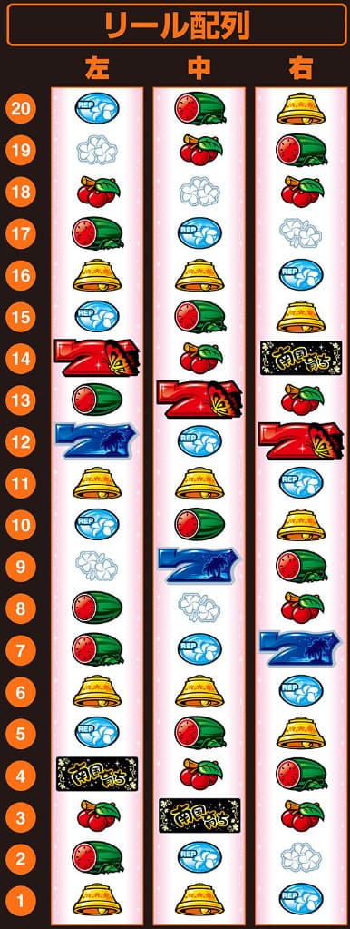 南国育ち スマスロATトロピカルタイム中の連チャン演出